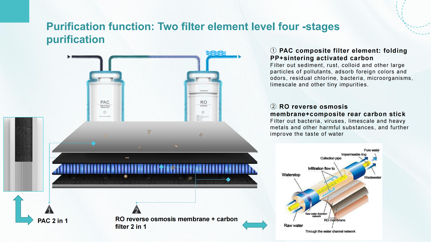 Sparkling Water Generator